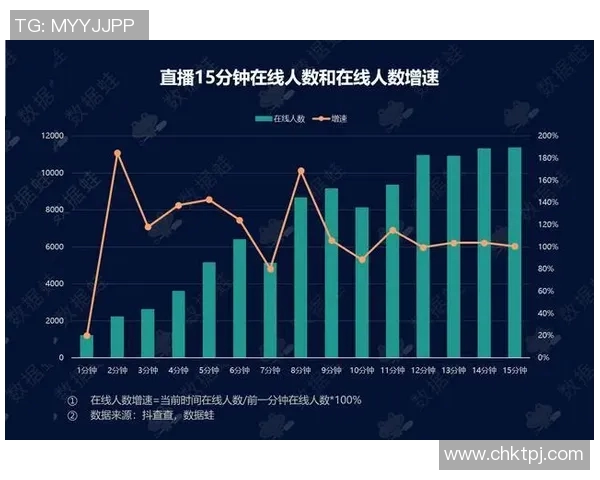 武汉街舞队灵活性表现的数据分析与提升策略探讨